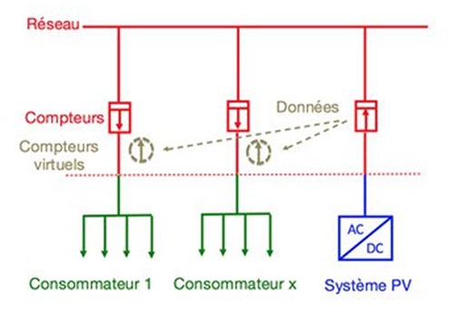 schema